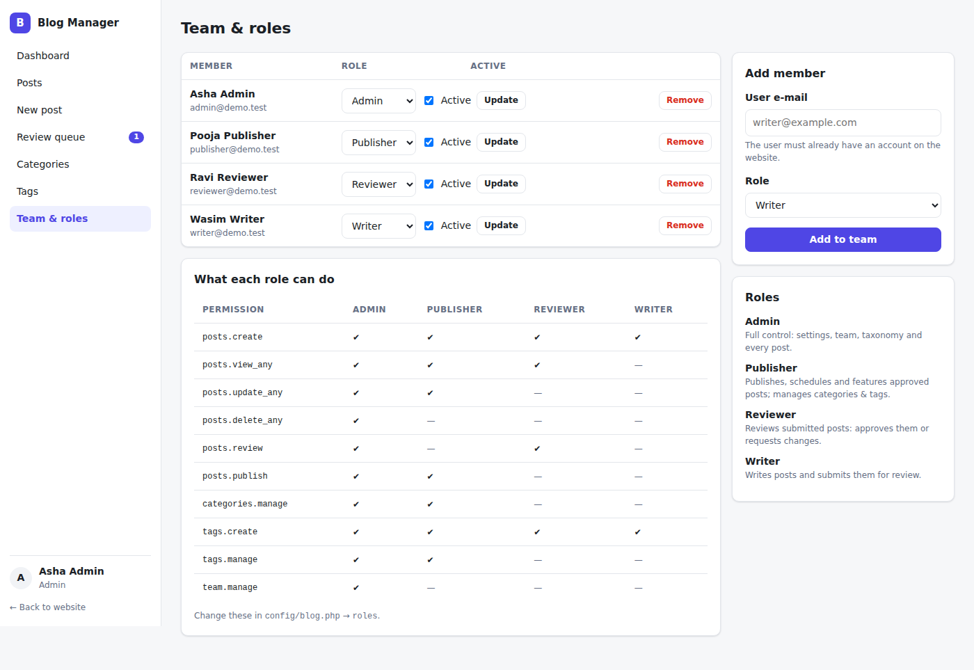 Team & roles
