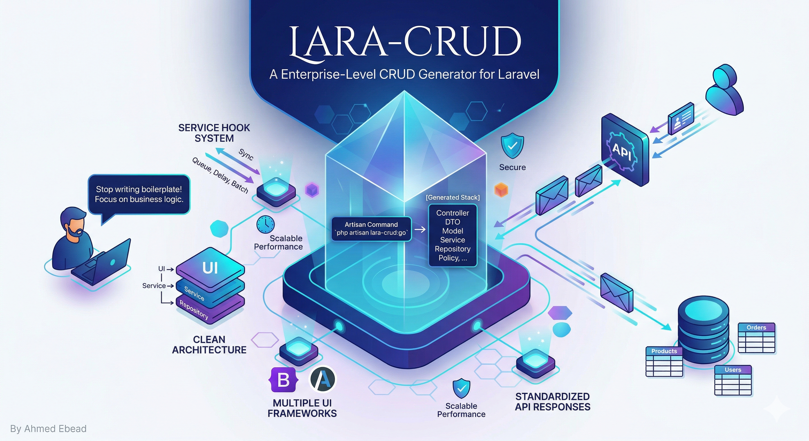 Lara-CRUD Banner