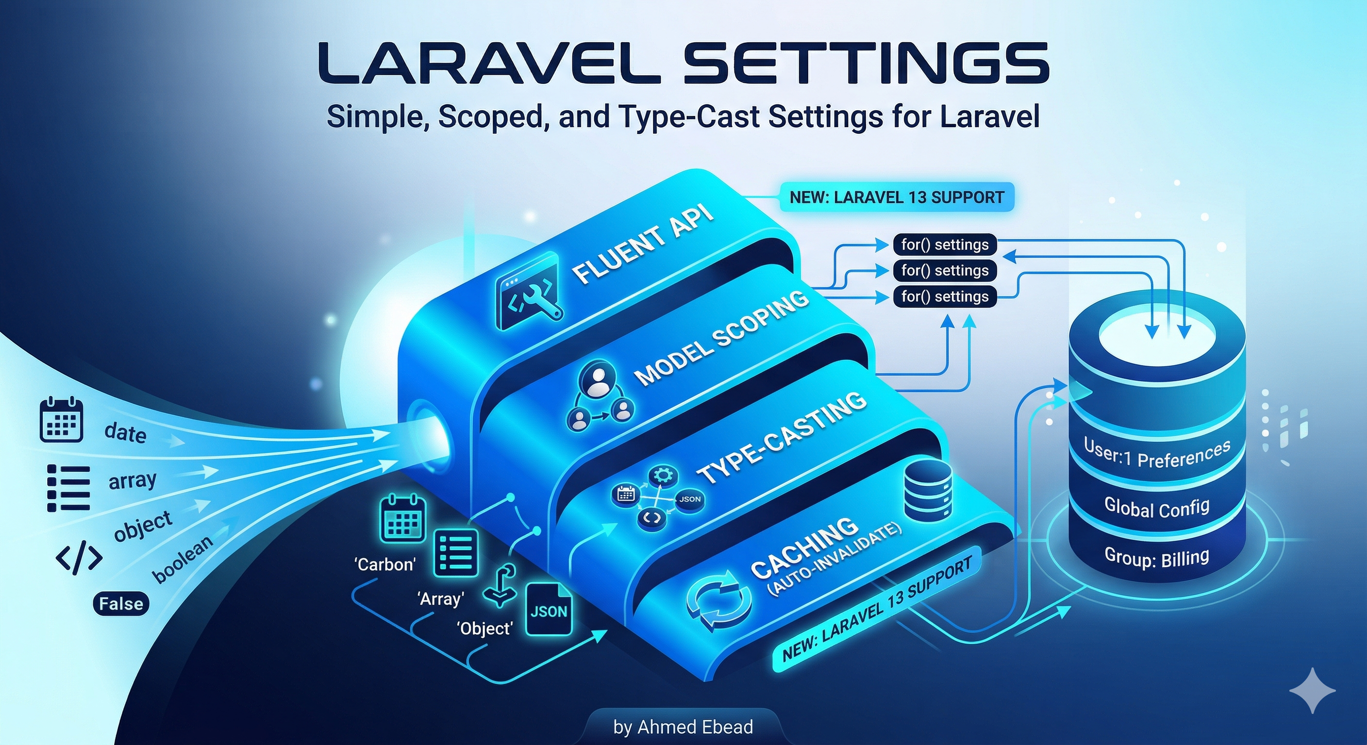 Laravel Settings Banner