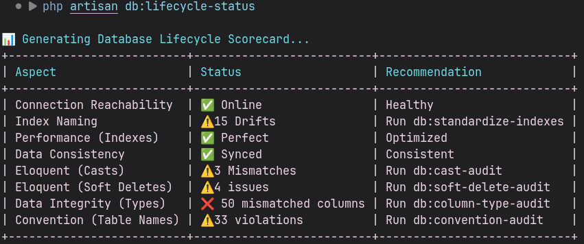 Lifecycle Status