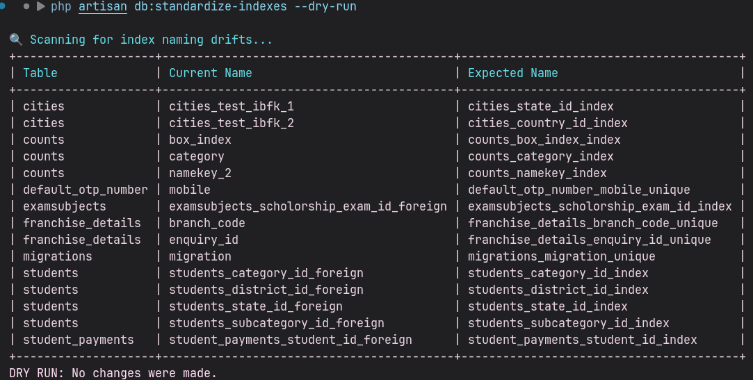 Index Standardizer