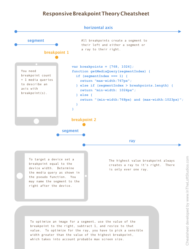 Cheatsheet