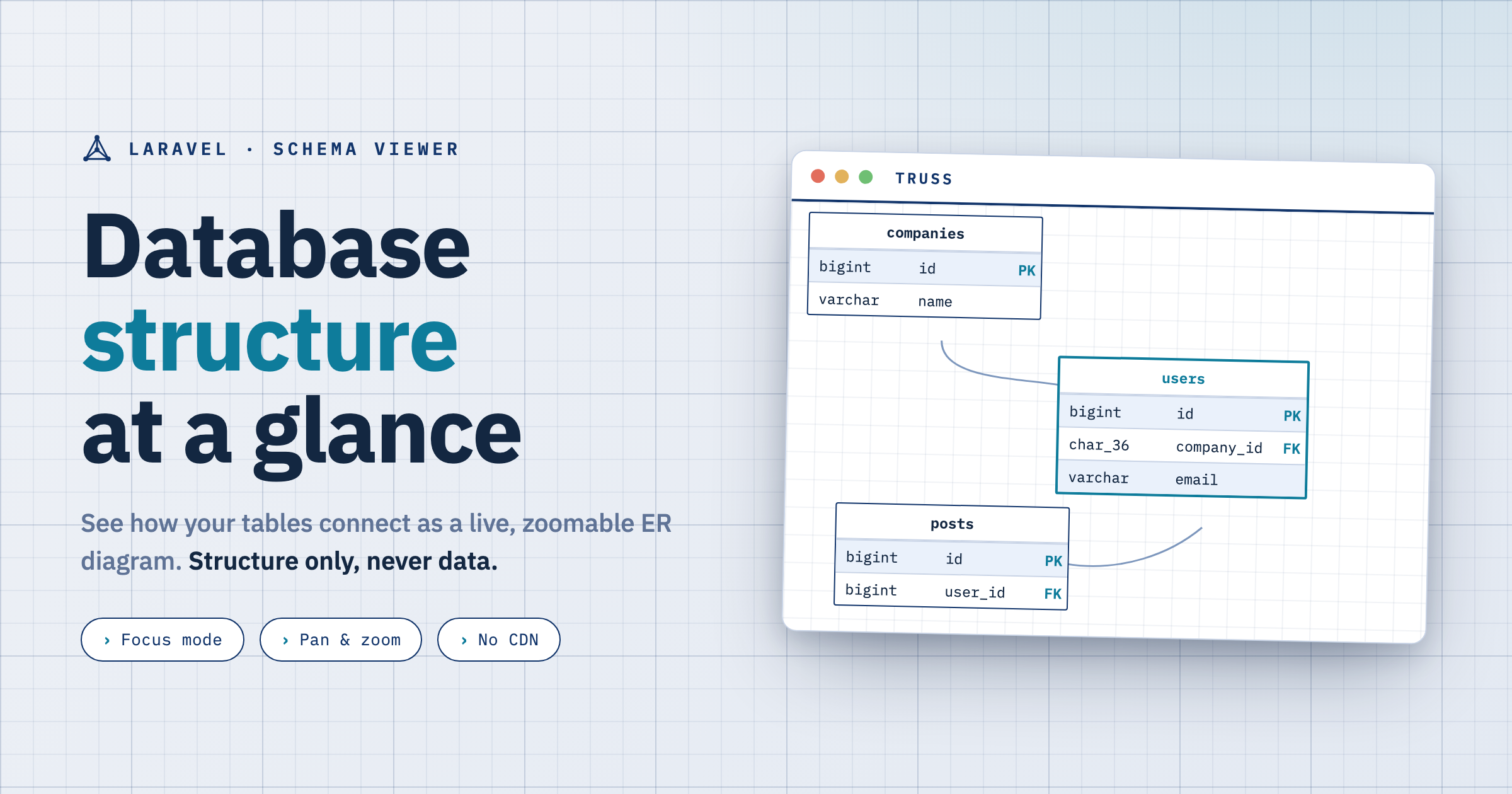 Laravel Truss — see your database structure as a live, zoomable ER diagram