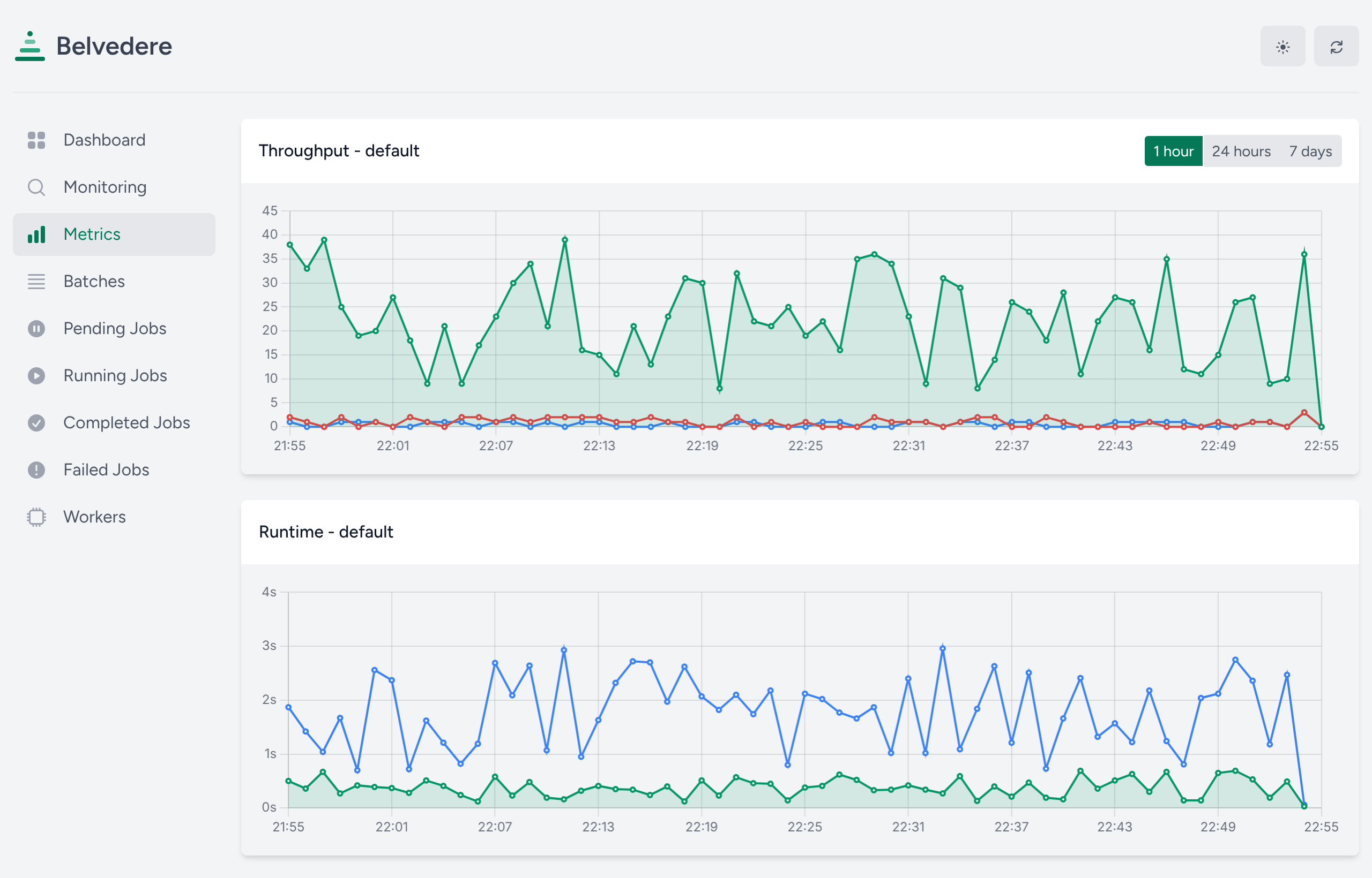 Metrics of a queue