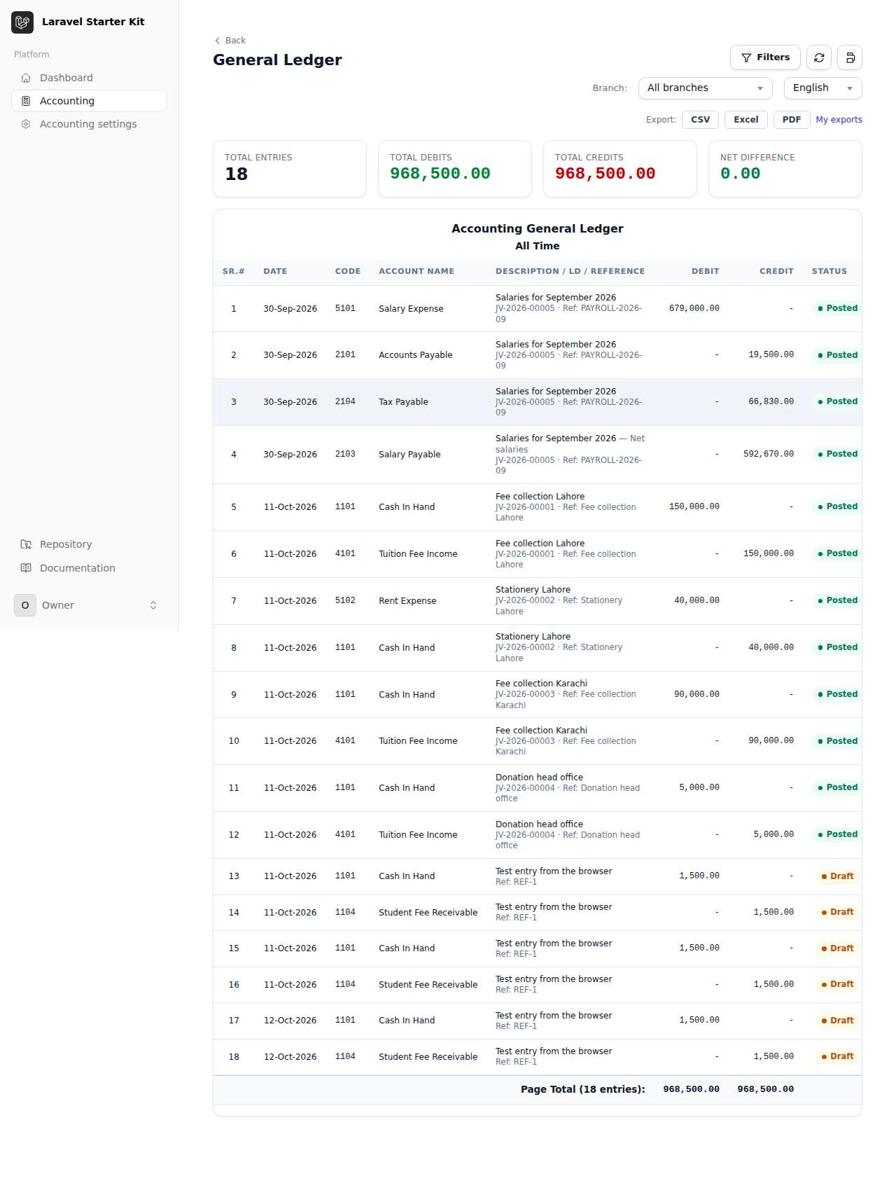 General ledger