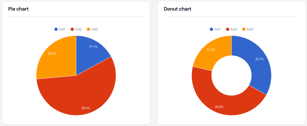 Pie & Donut charts