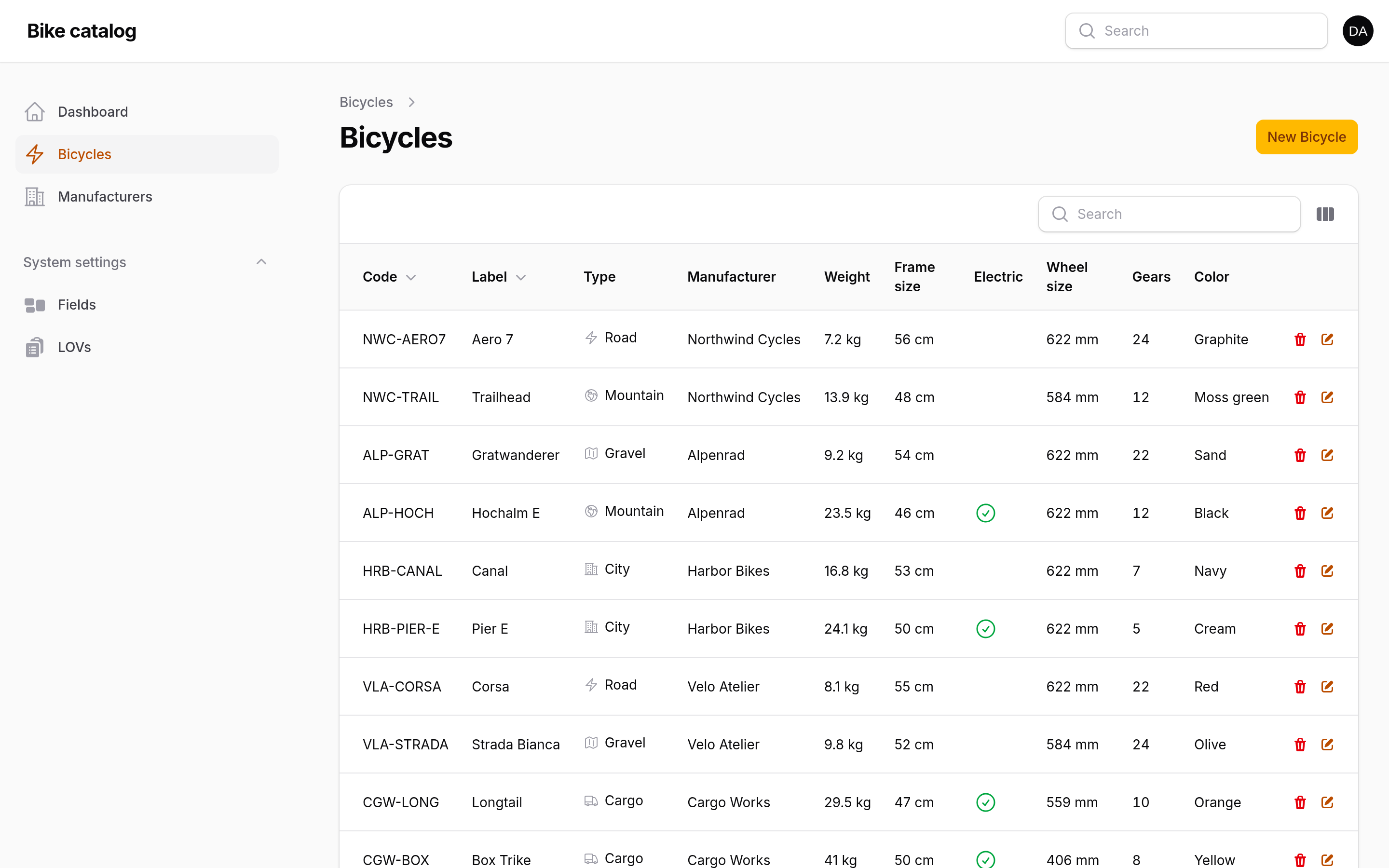 Bicycles in the Filament admin panel