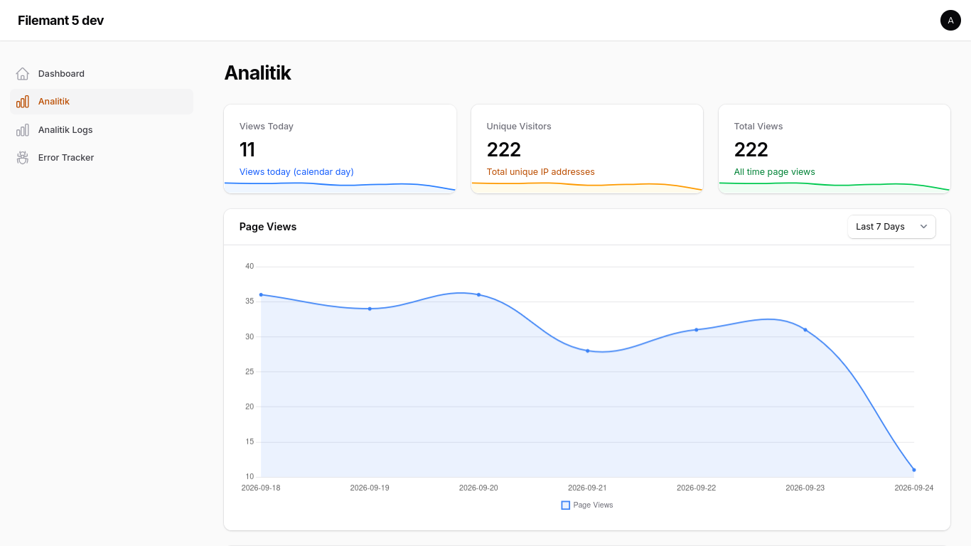 Analitik Dashboard