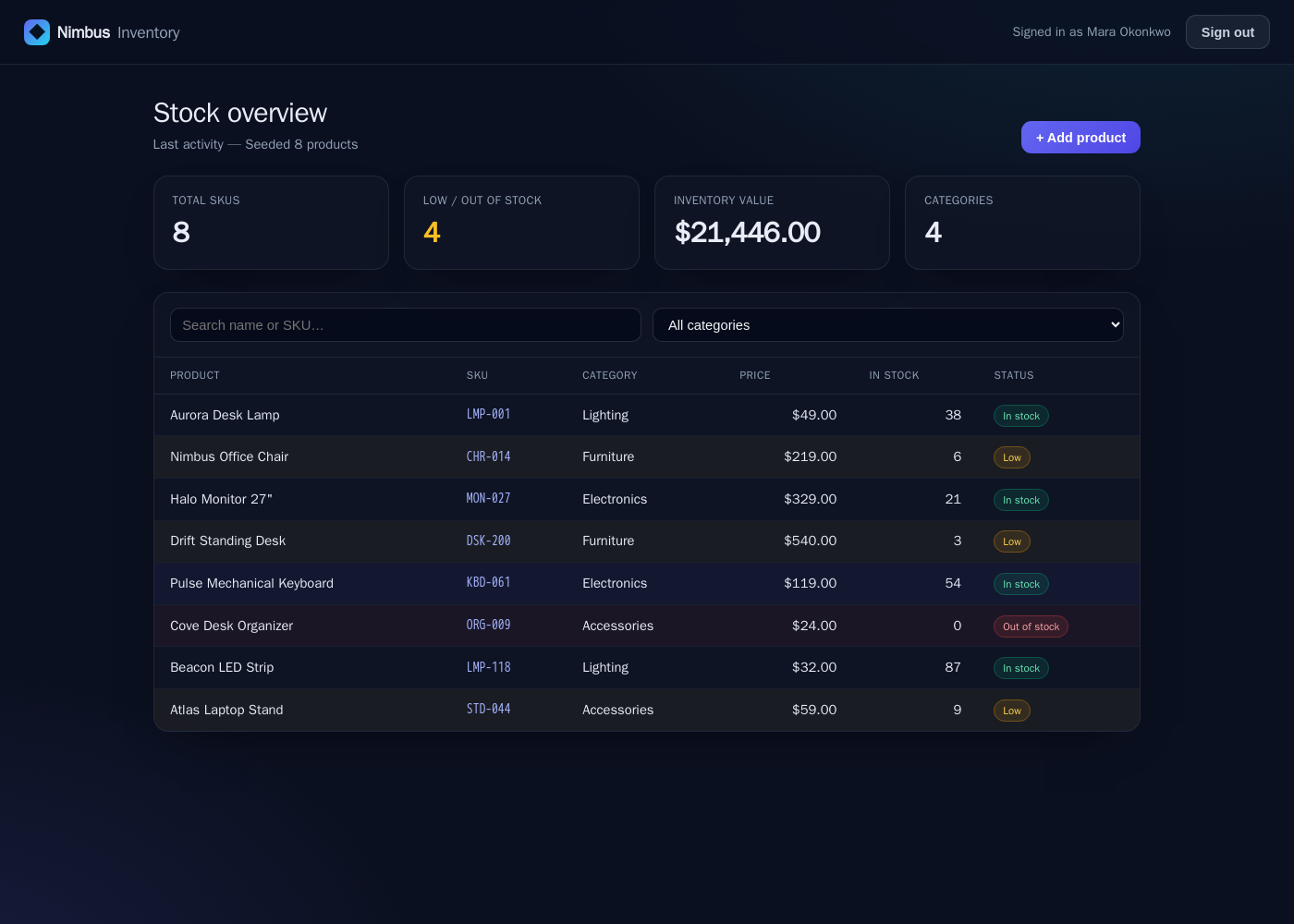Inventory dashboard