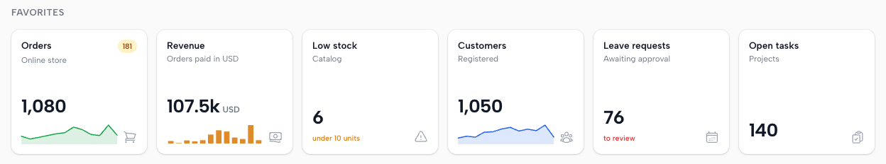 KPI tiles with sparklines