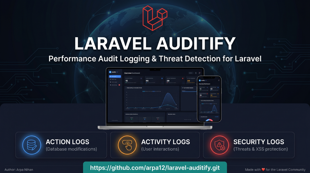 Laravel Auditify Banner