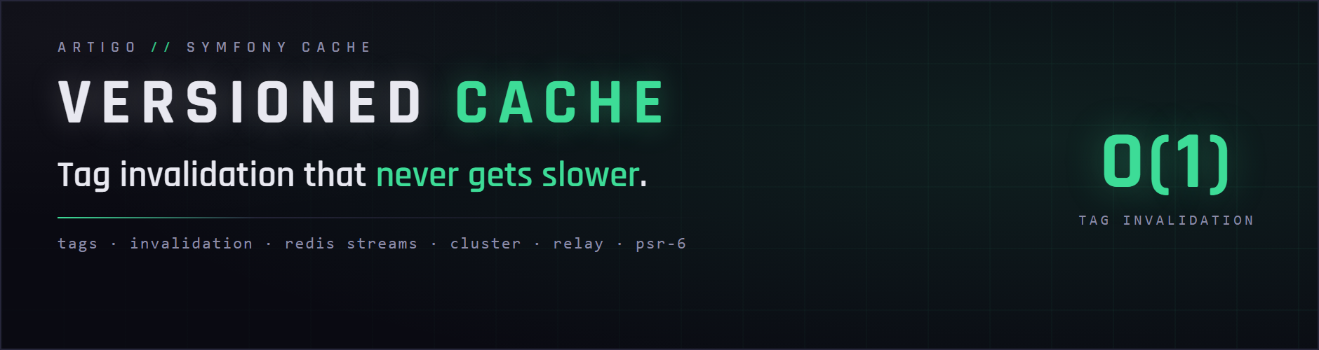 artigo versioned-cache — four commands, however many items match