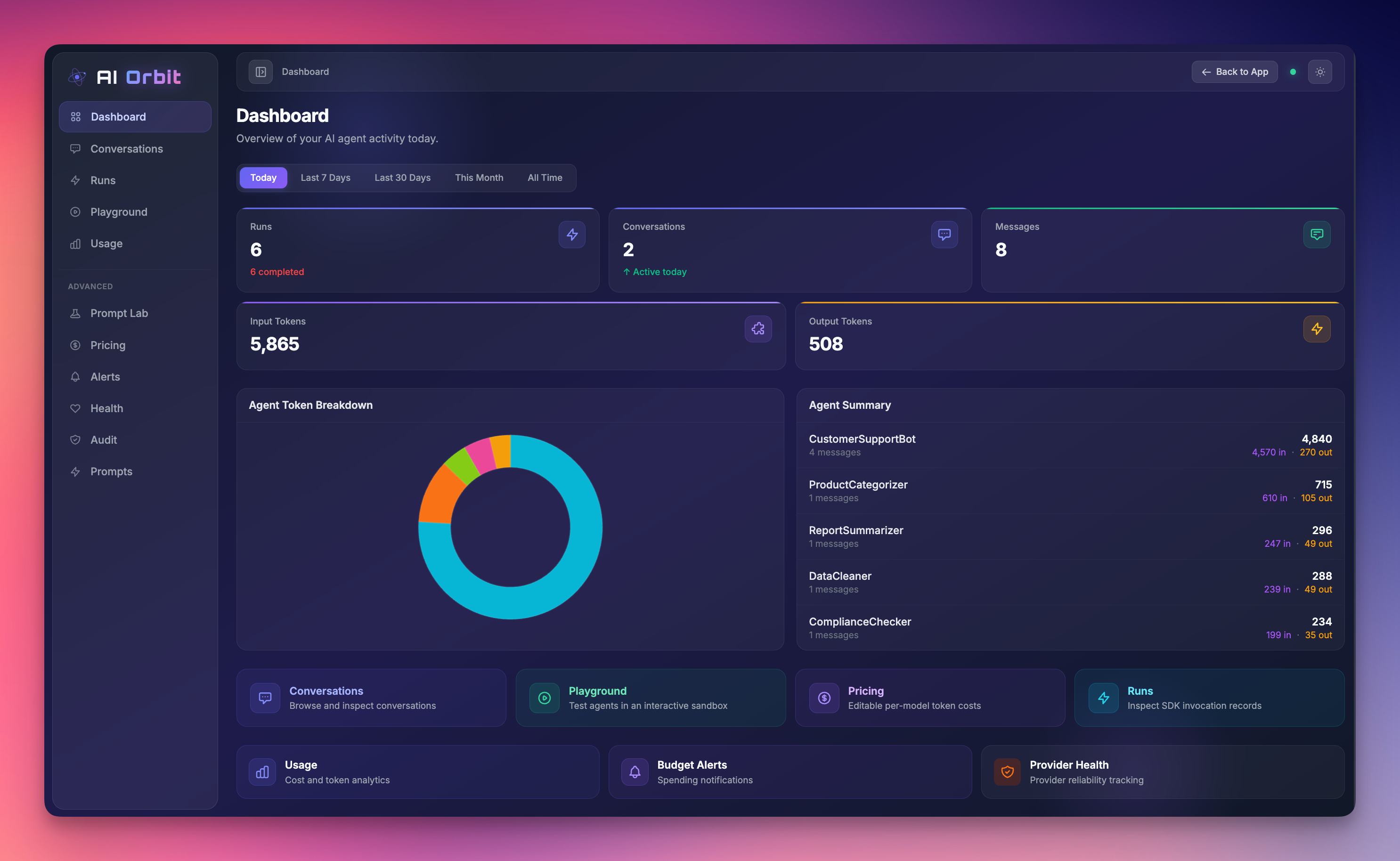 Dashboard Overview