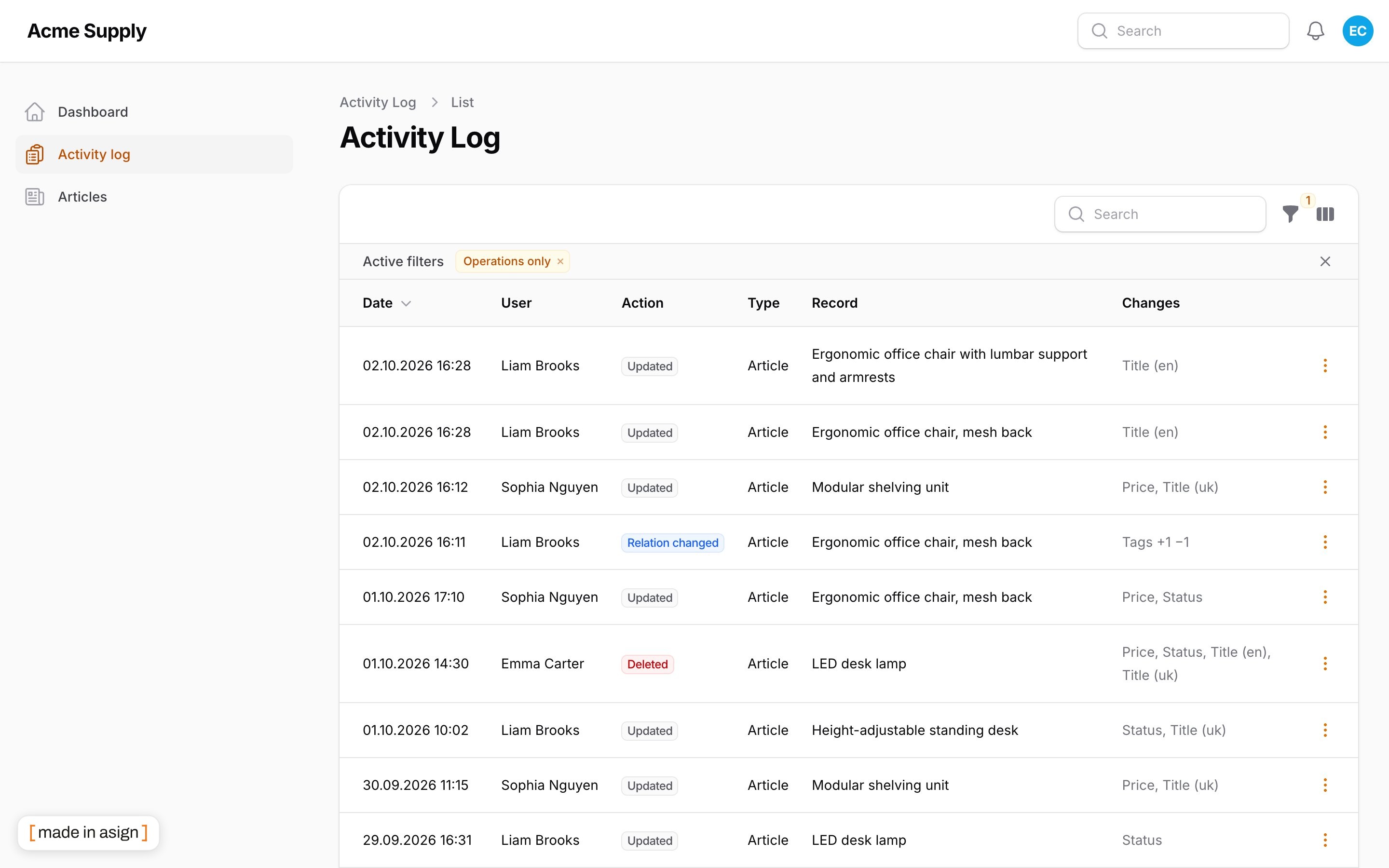 The Activity log resource