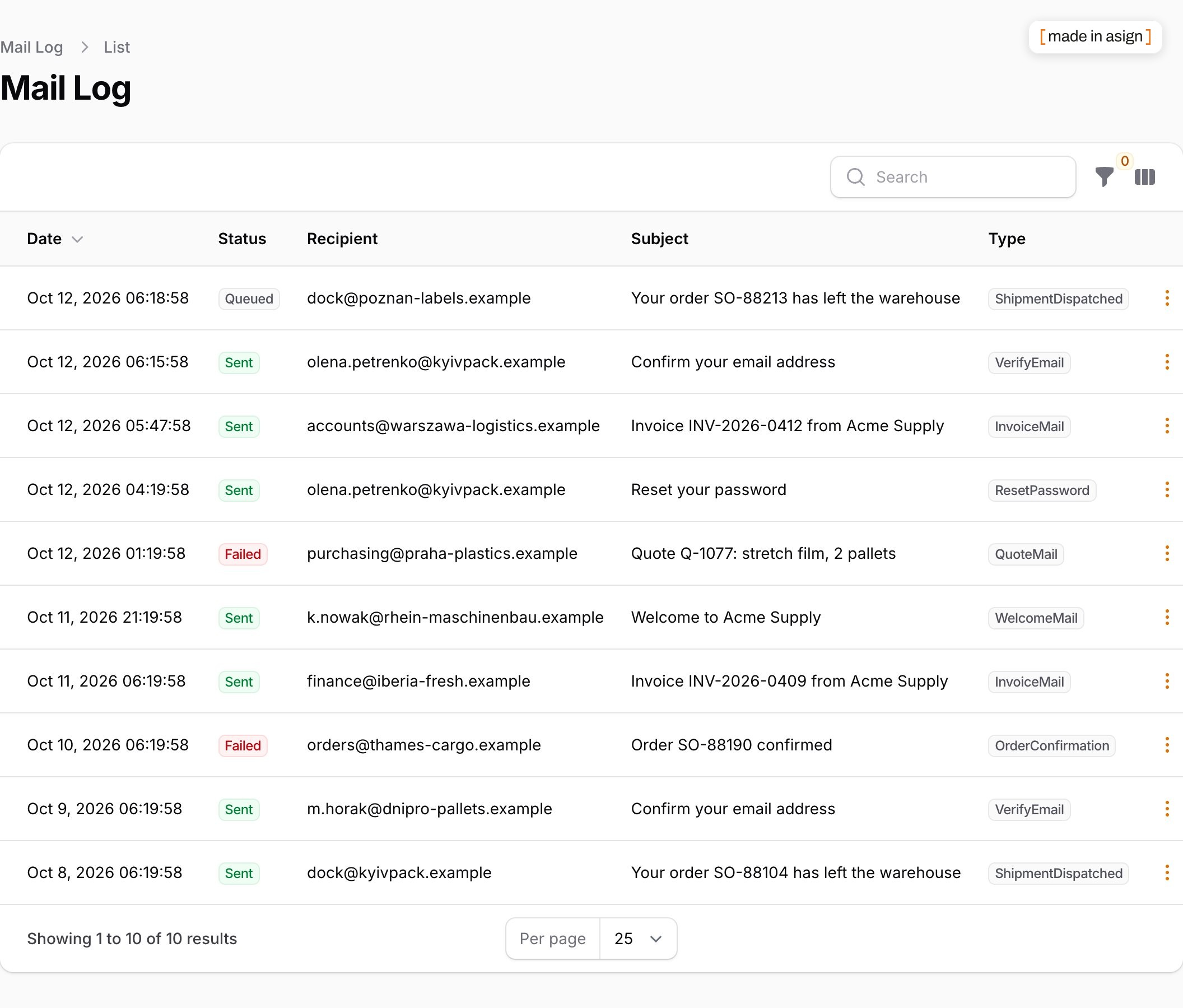The mail log table with sent, queued and failed messages