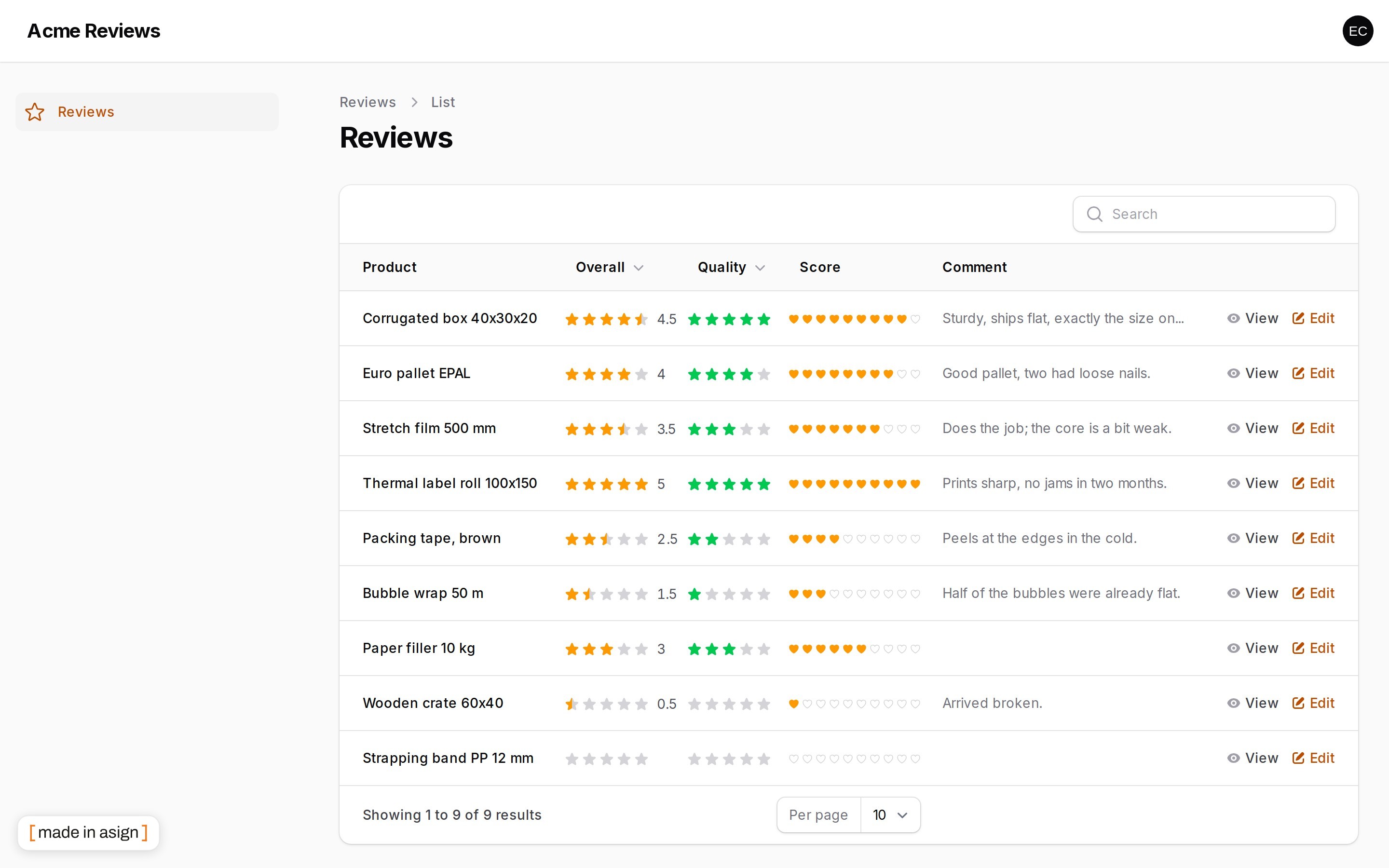 Rating column in a table
