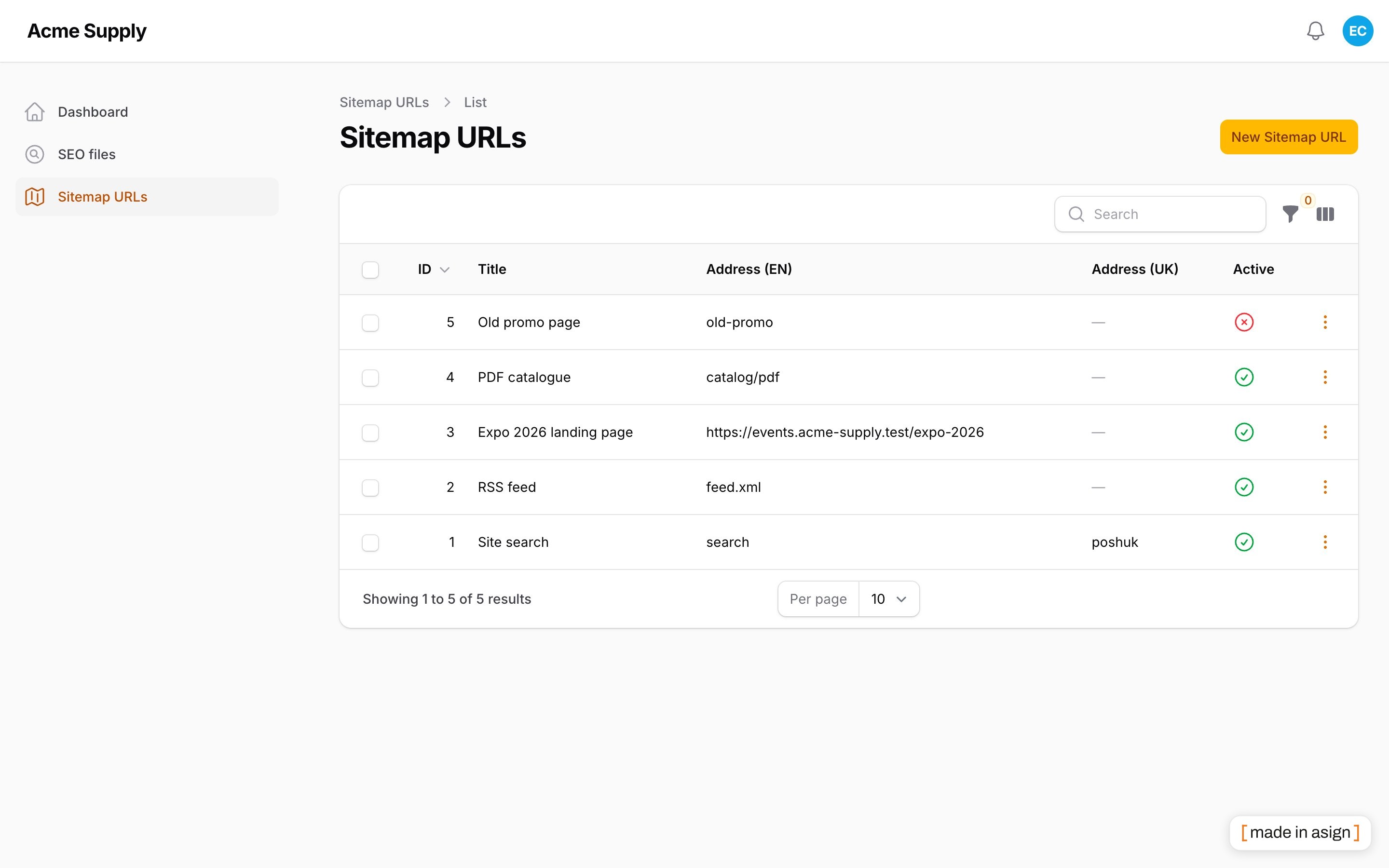 Sitemap URLs table