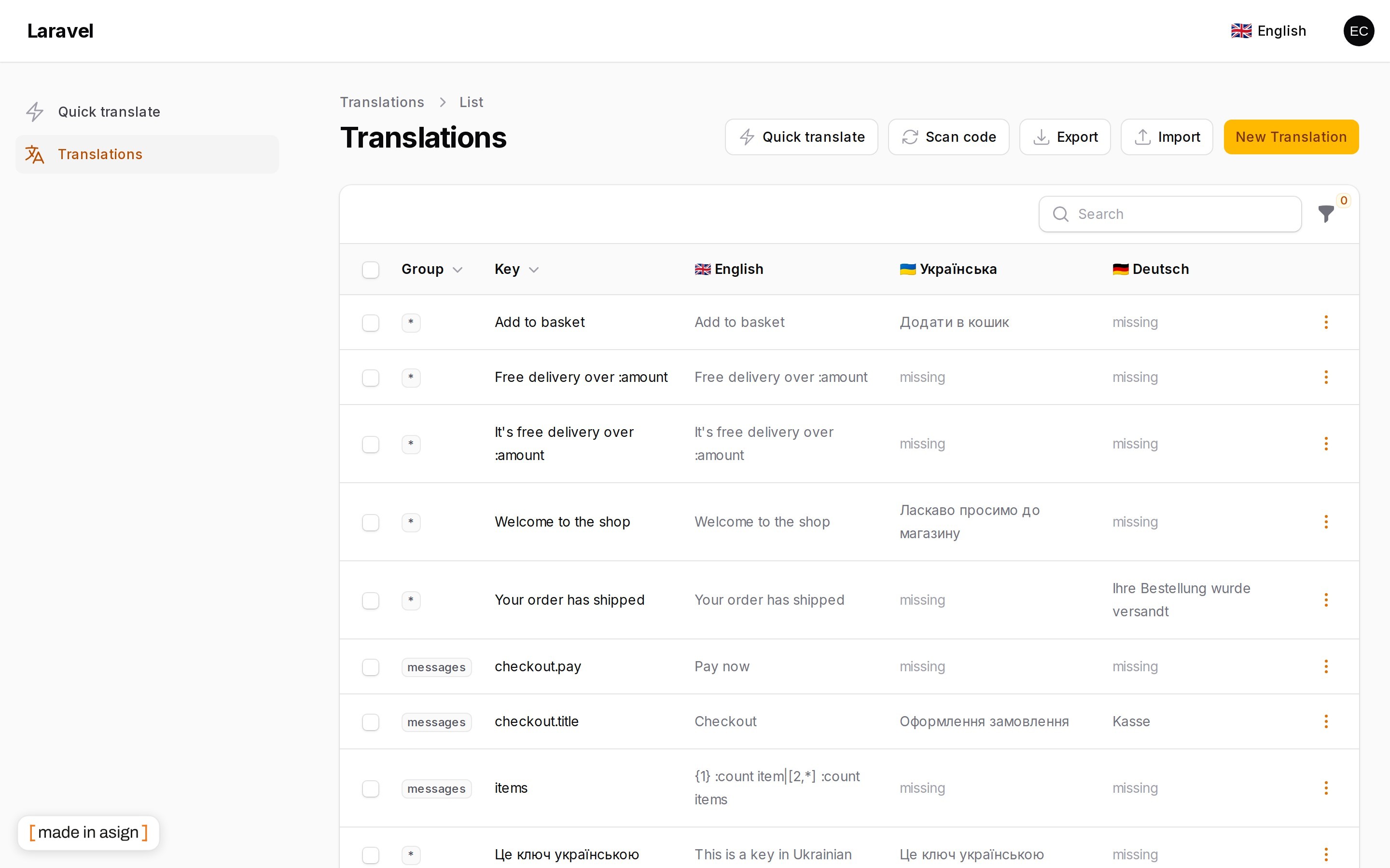 The translations table