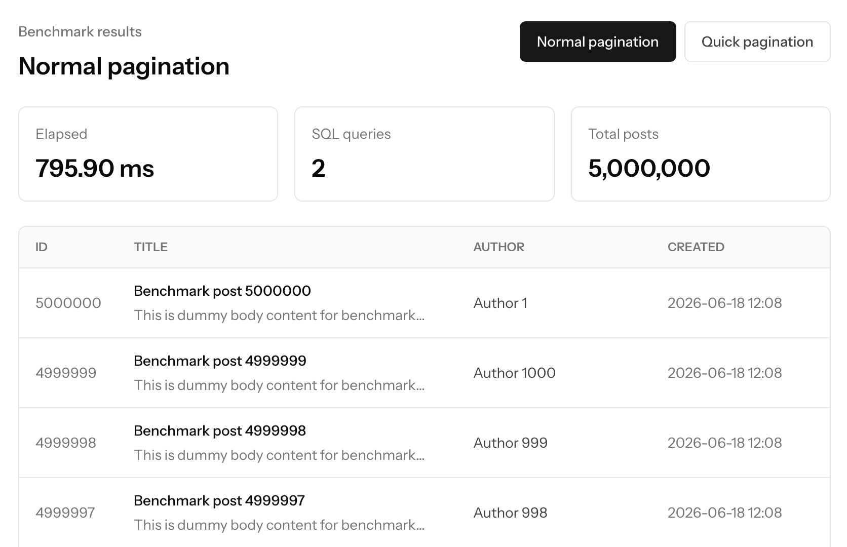 Normal pagination benchmark