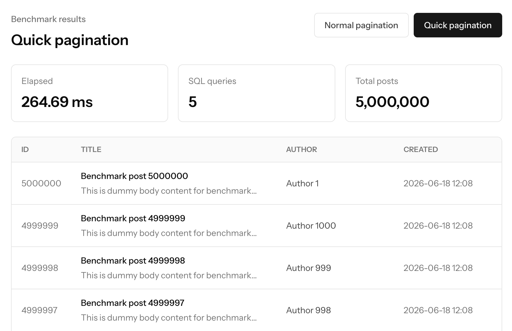 Quick pagination benchmark