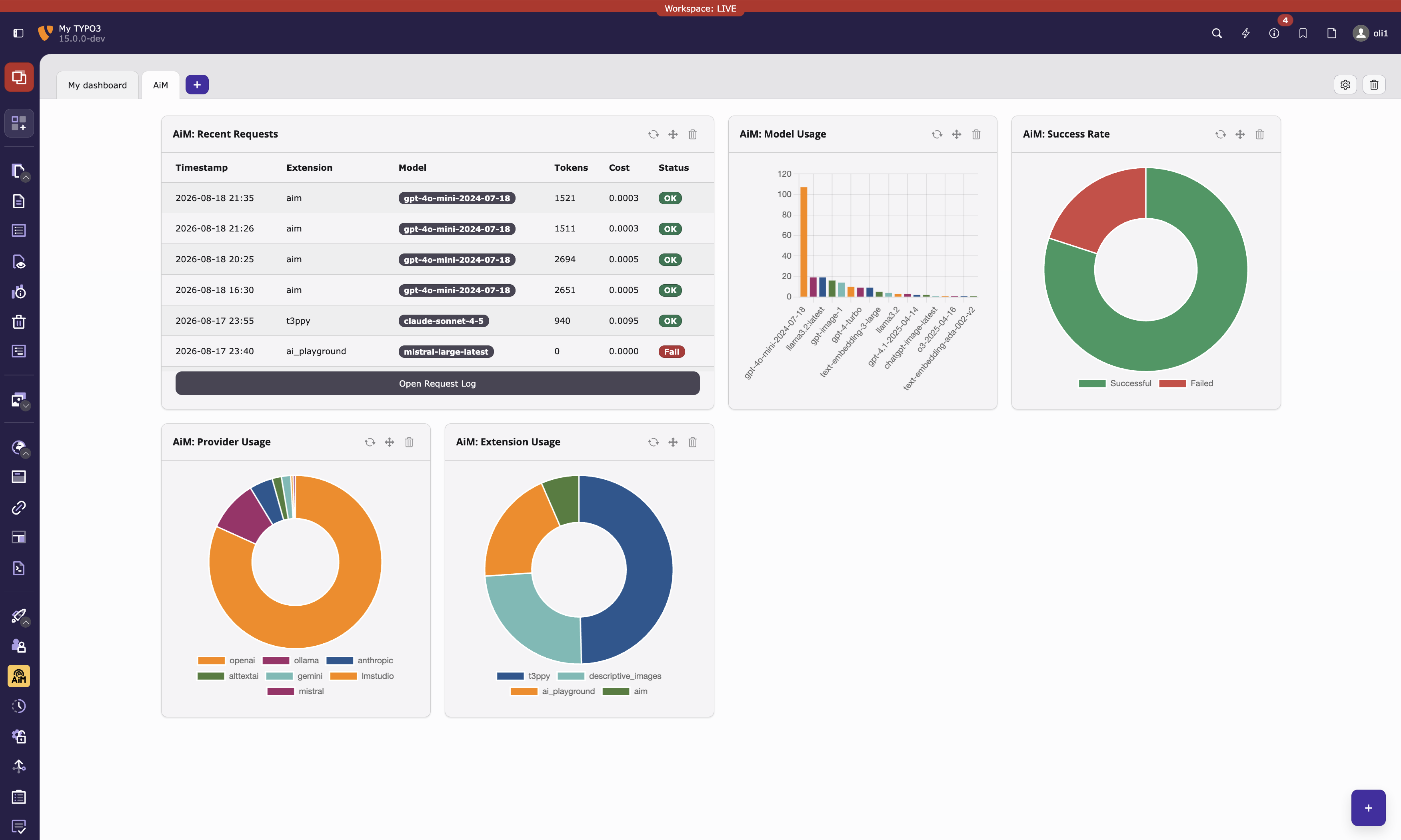 AiM dashboard widgets