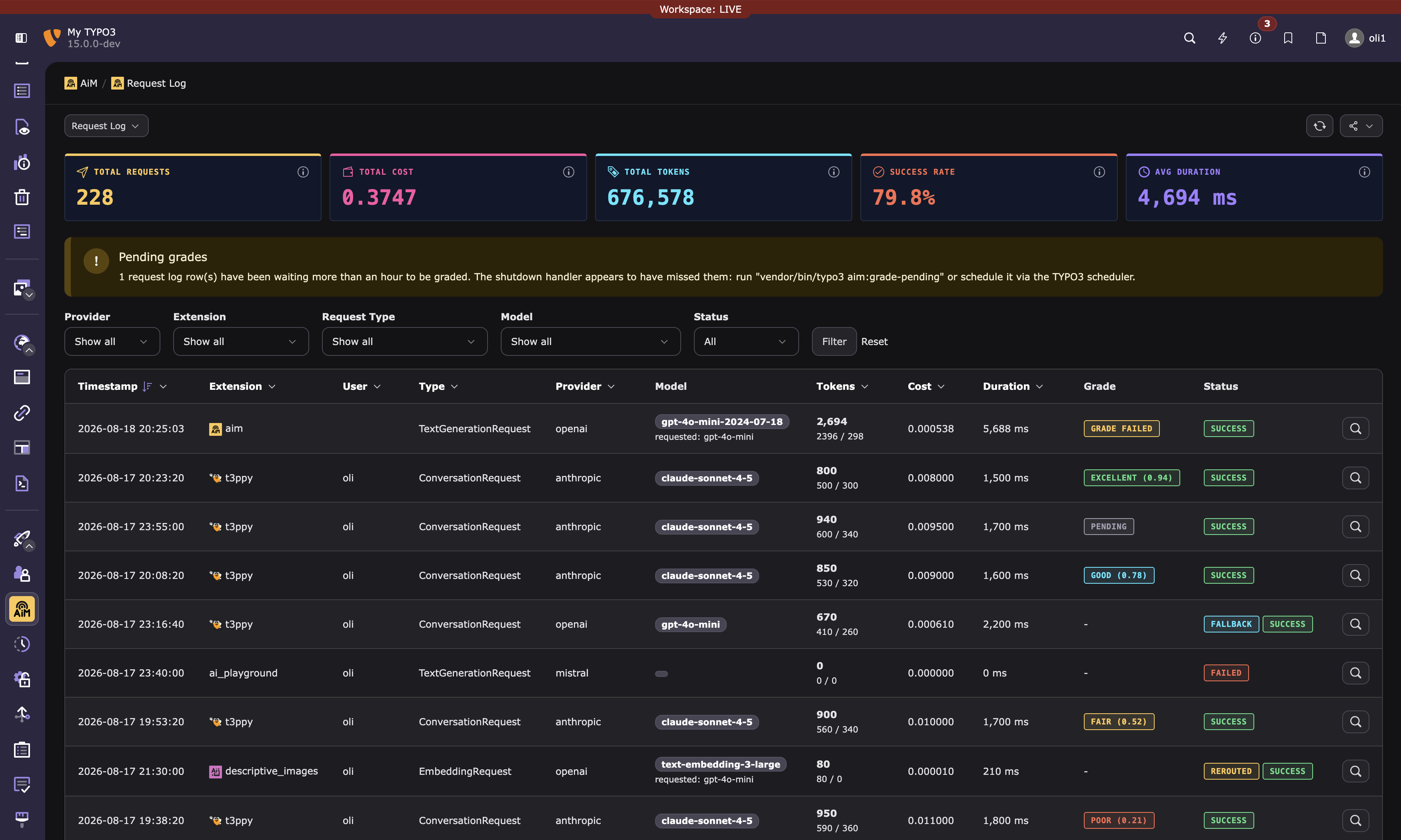 AiM module overview