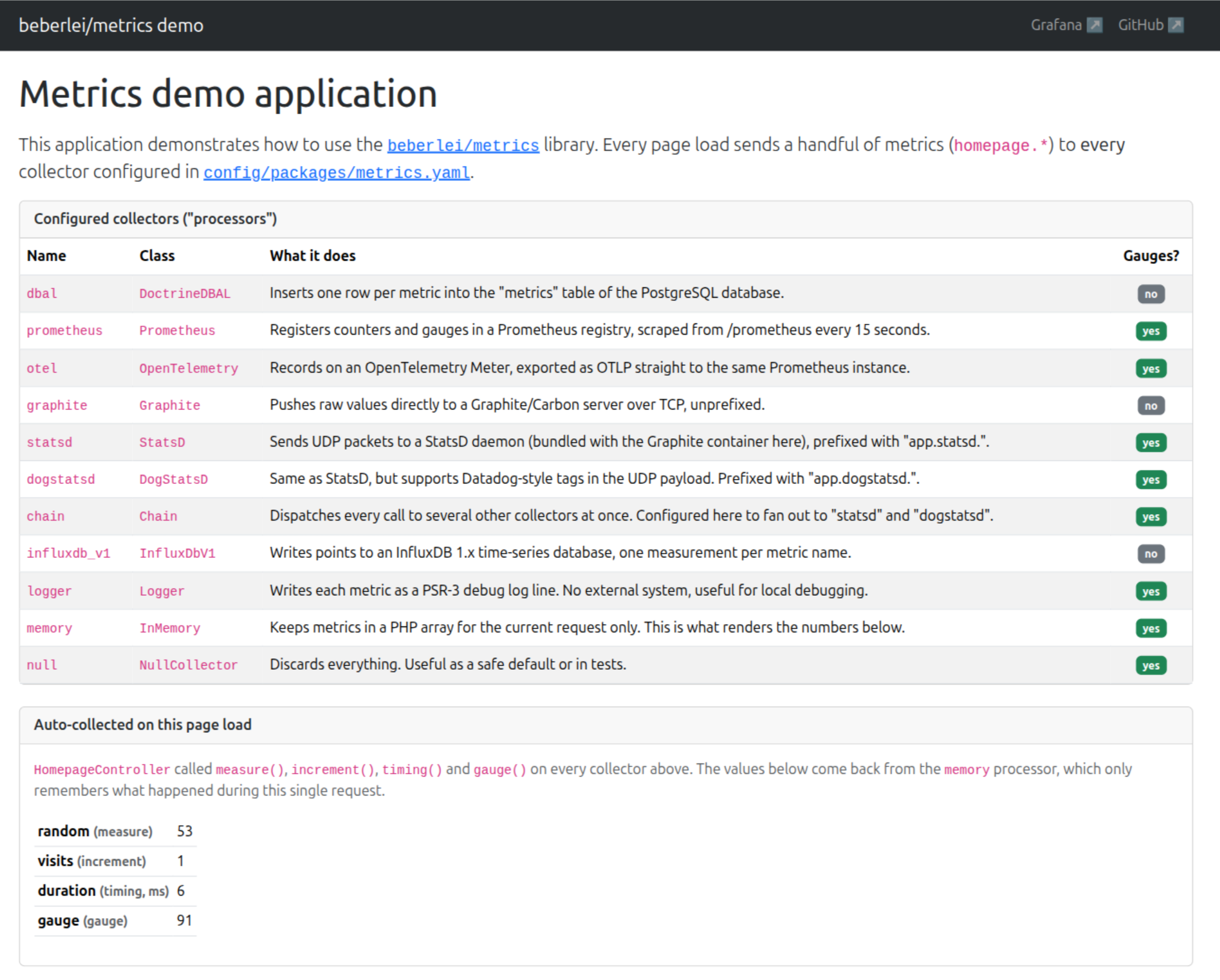 Demo application homepage