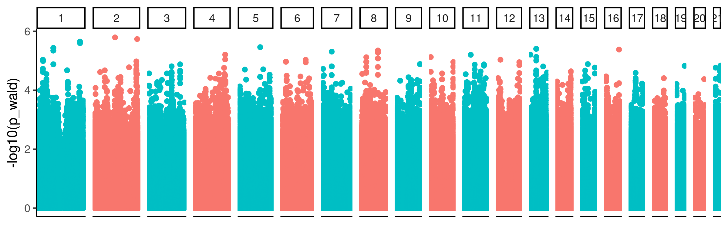 GWAS_Manhattan