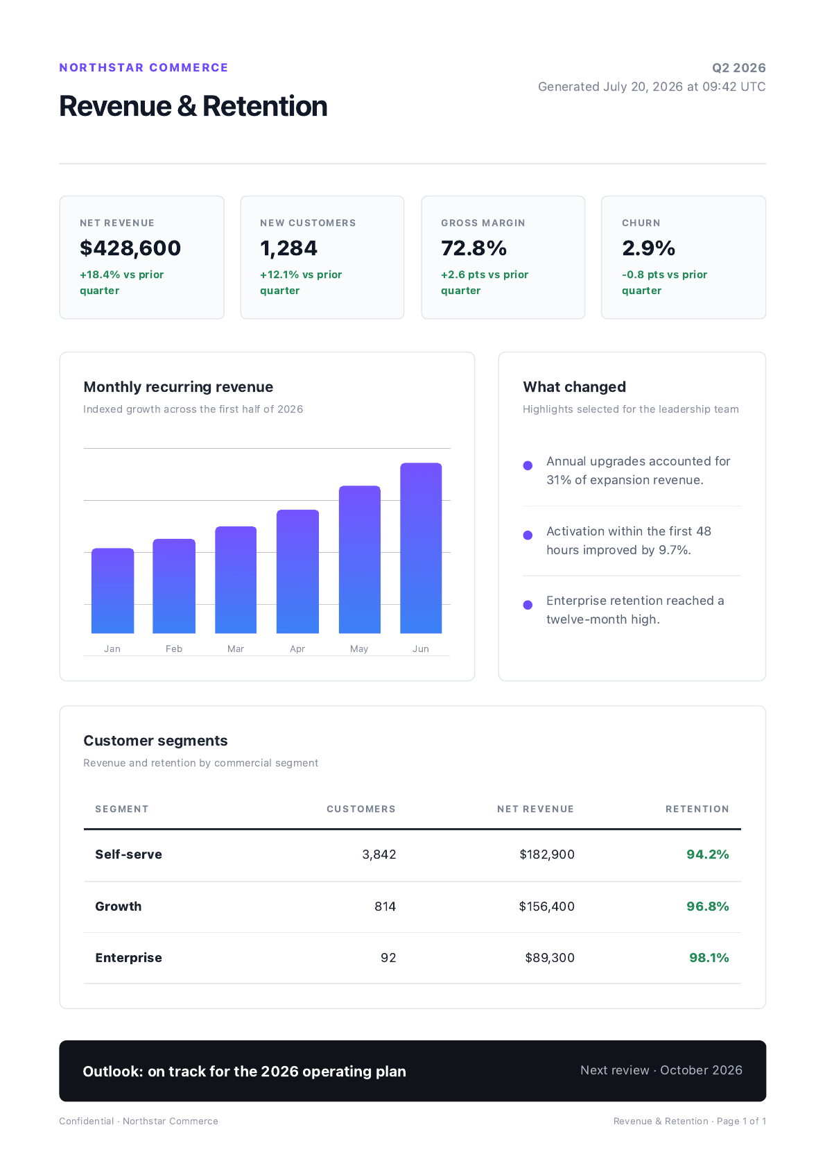 Rendered business report example