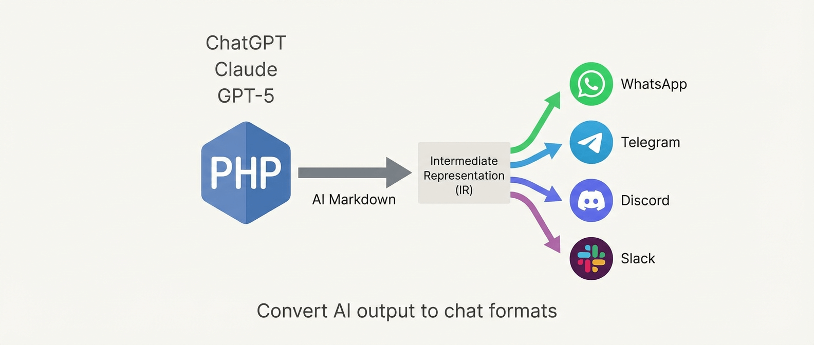 Chat Markdown Converter Card