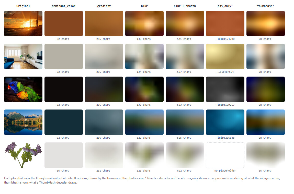 Every mode on four photos and a transparent cut-out
