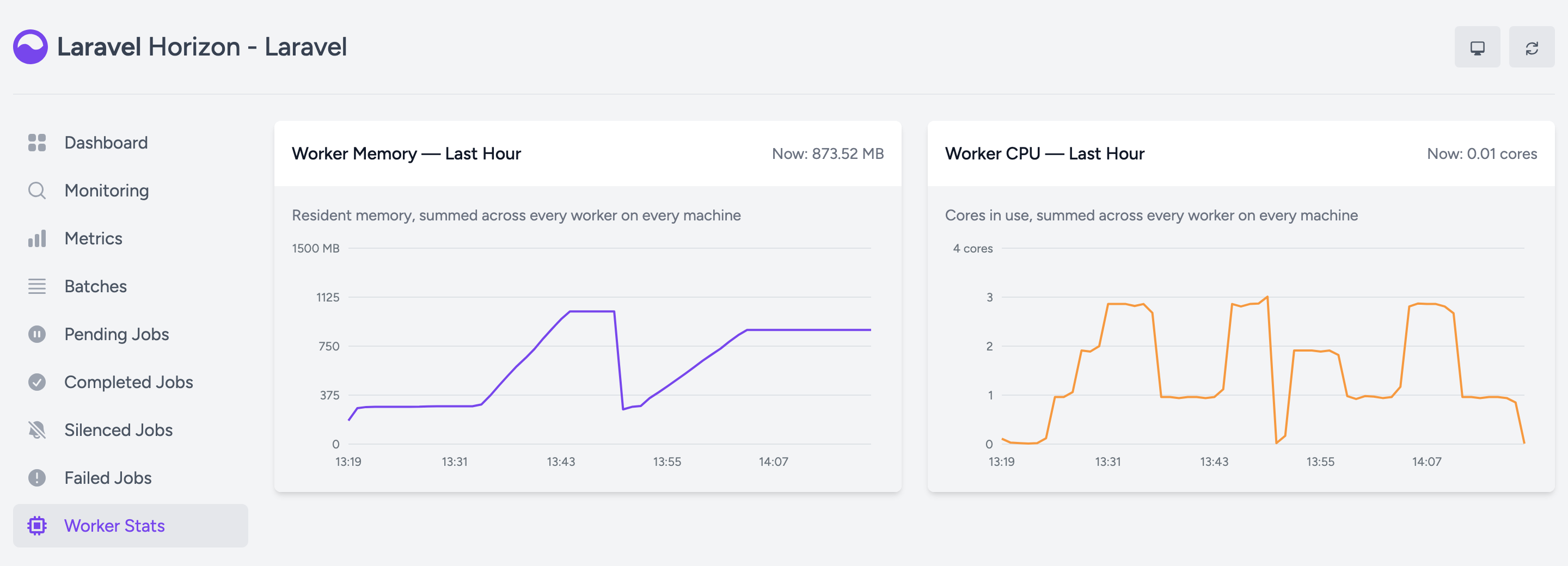 Worker Stats page in the Horizon dashboard