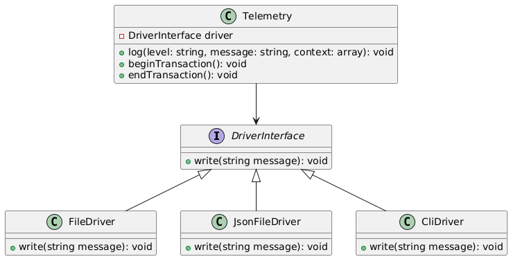 UML Class Diagram