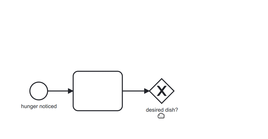 bpmn-js in action