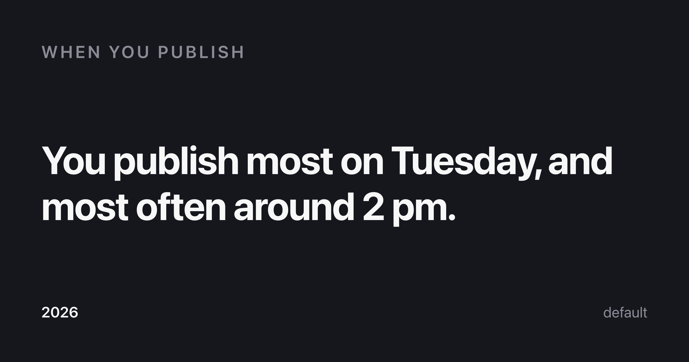 A downloadable card: You publish most on Tuesday, and most often around 2 pm.