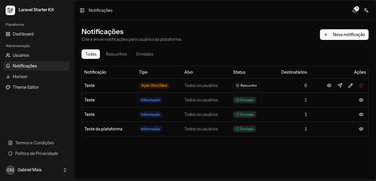 Notifications Admin