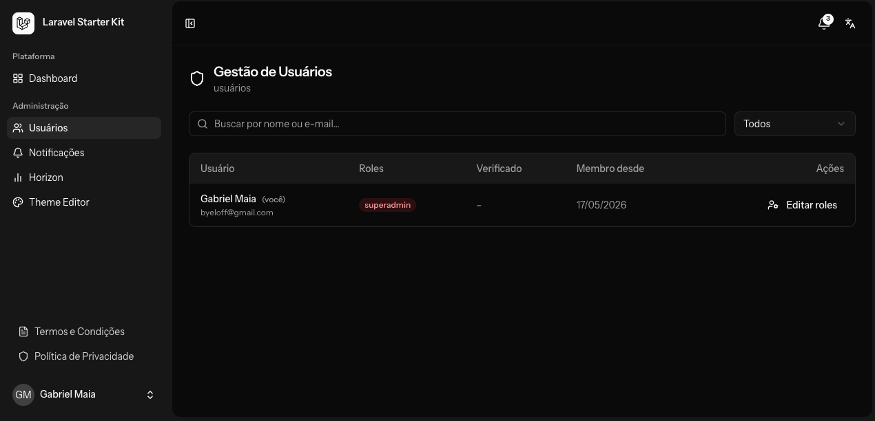 Users Admin