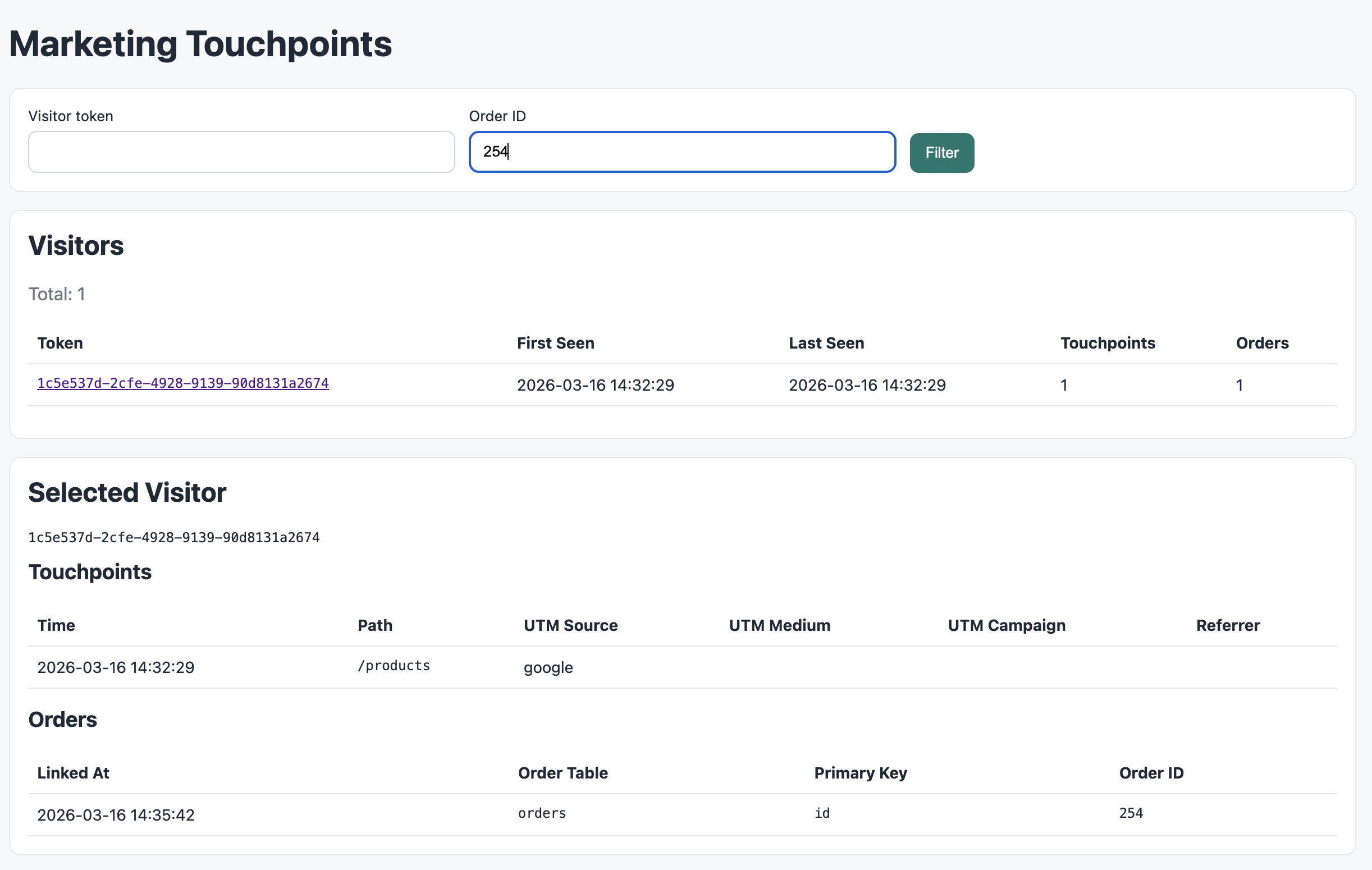 Marketing Touchpoints Dashboard