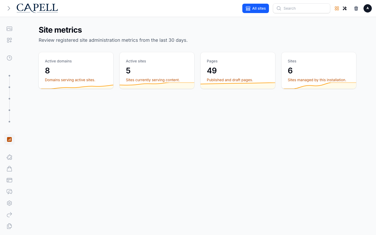 Site metrics page showing four compact stat cards with daily sparklines