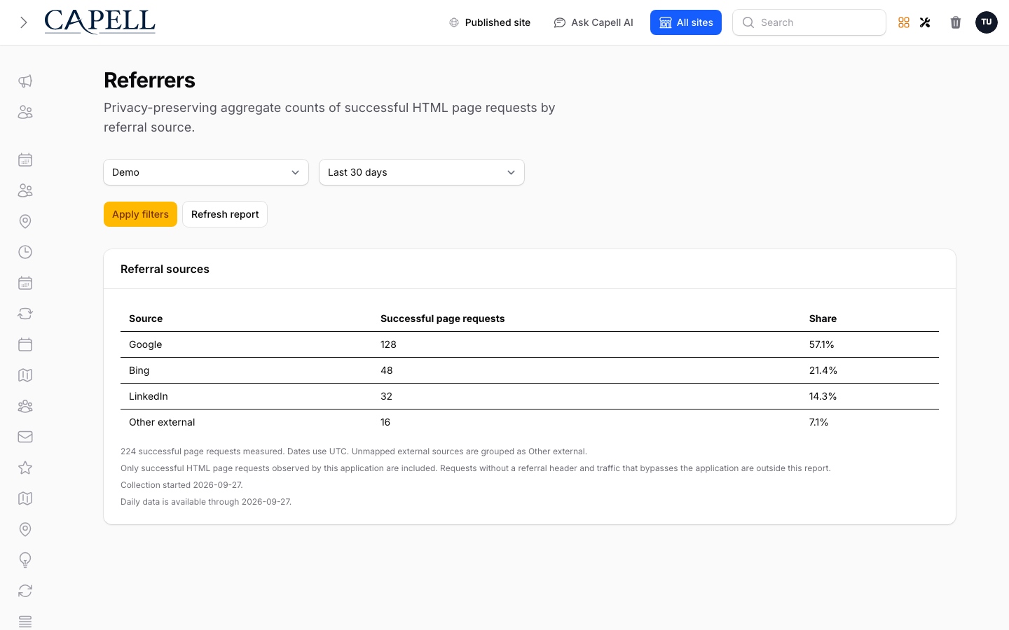 Referer admin report showing aggregate referral sources