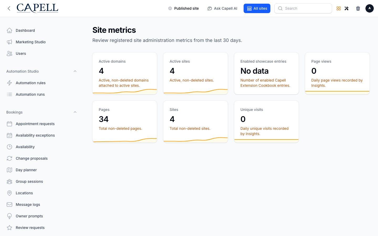 Site Stats content totals in the Core metrics dashboard with admin sidebar menu open