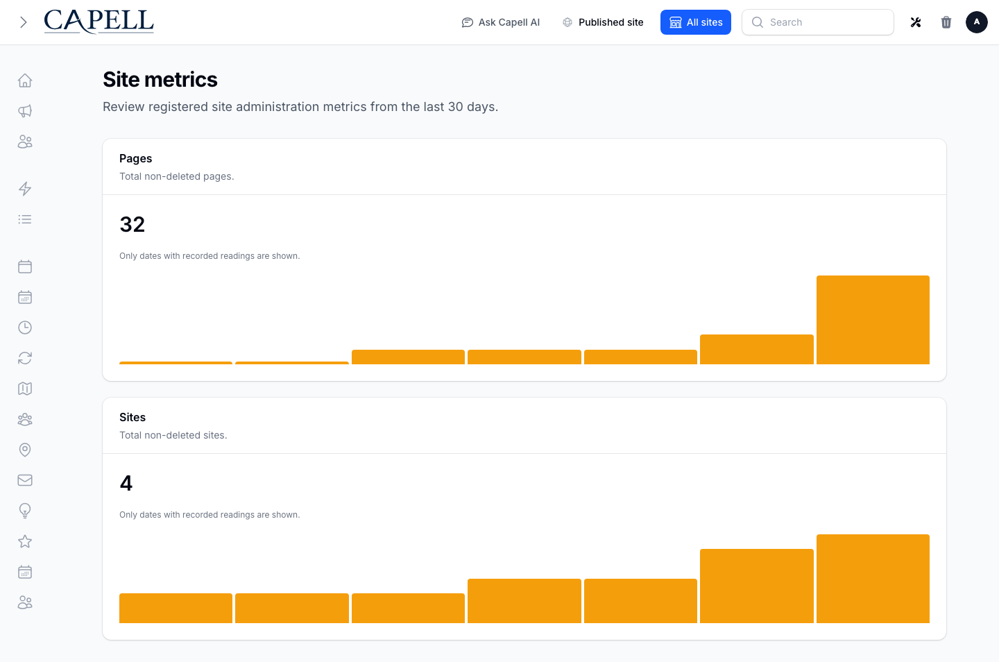 Site Stats content totals in the Core metrics dashboard
