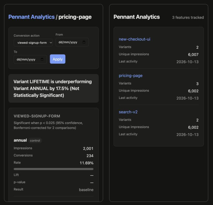 Pennant Analytics dashboard at phone width: one labelled card per variant