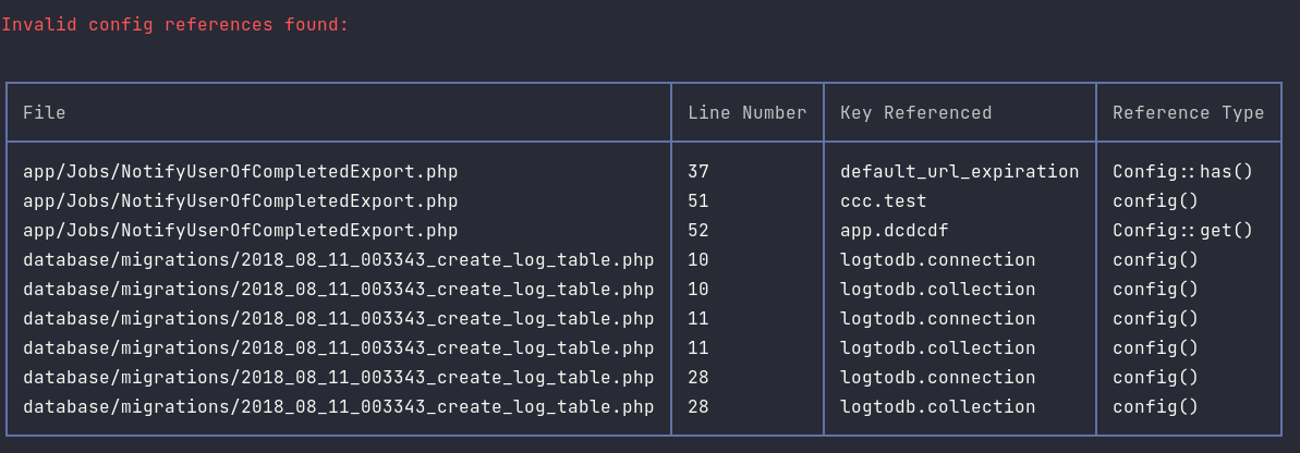 Sample Output