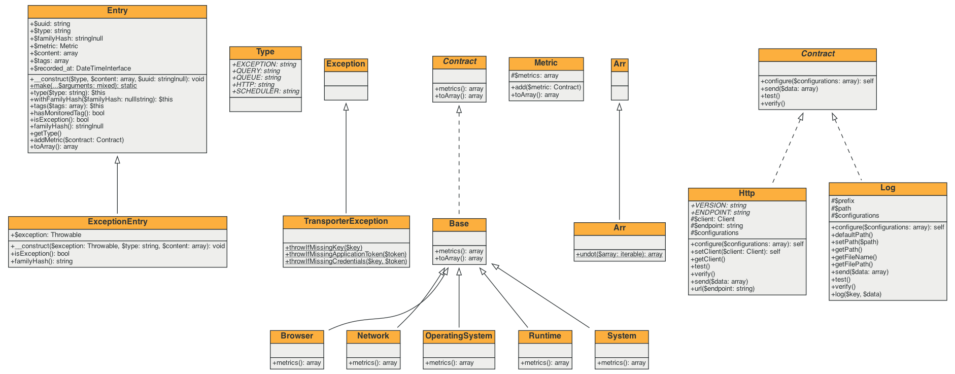 nadi-php-uml-diagram.png