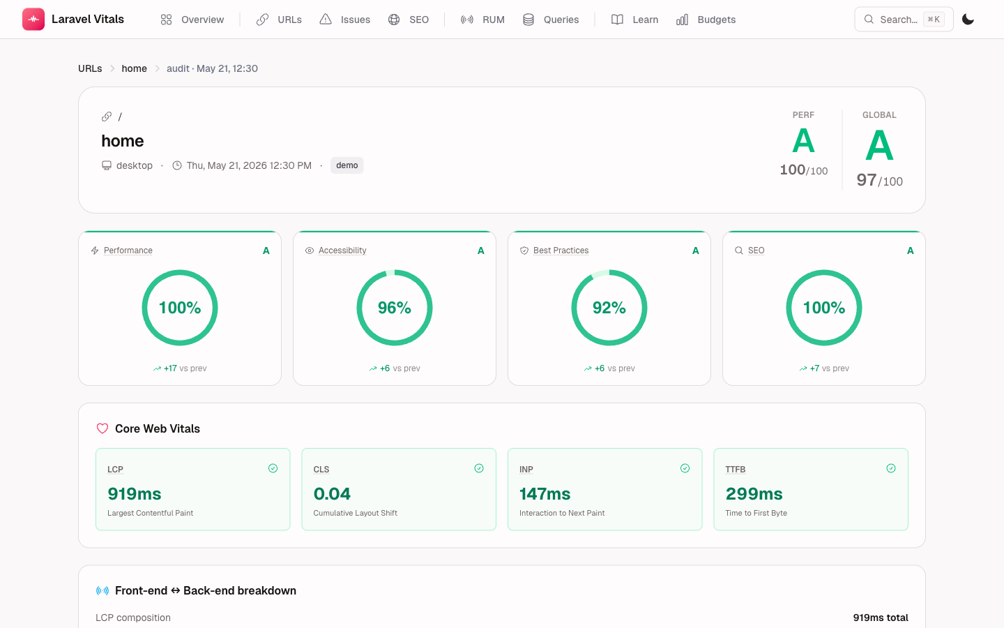 Audit detail — score gauges and Core Web Vitals breakdown