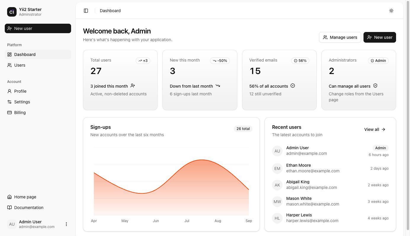 Admin dashboard with statistics, a sign-ups chart and recent users