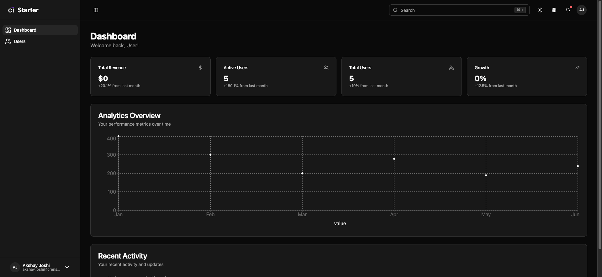 Dashboard - Dark Theme