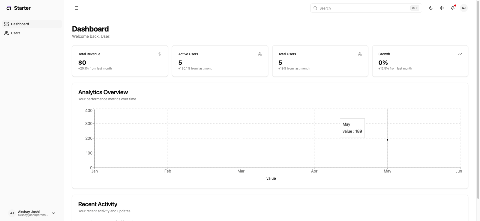 Dashboard - Light Theme