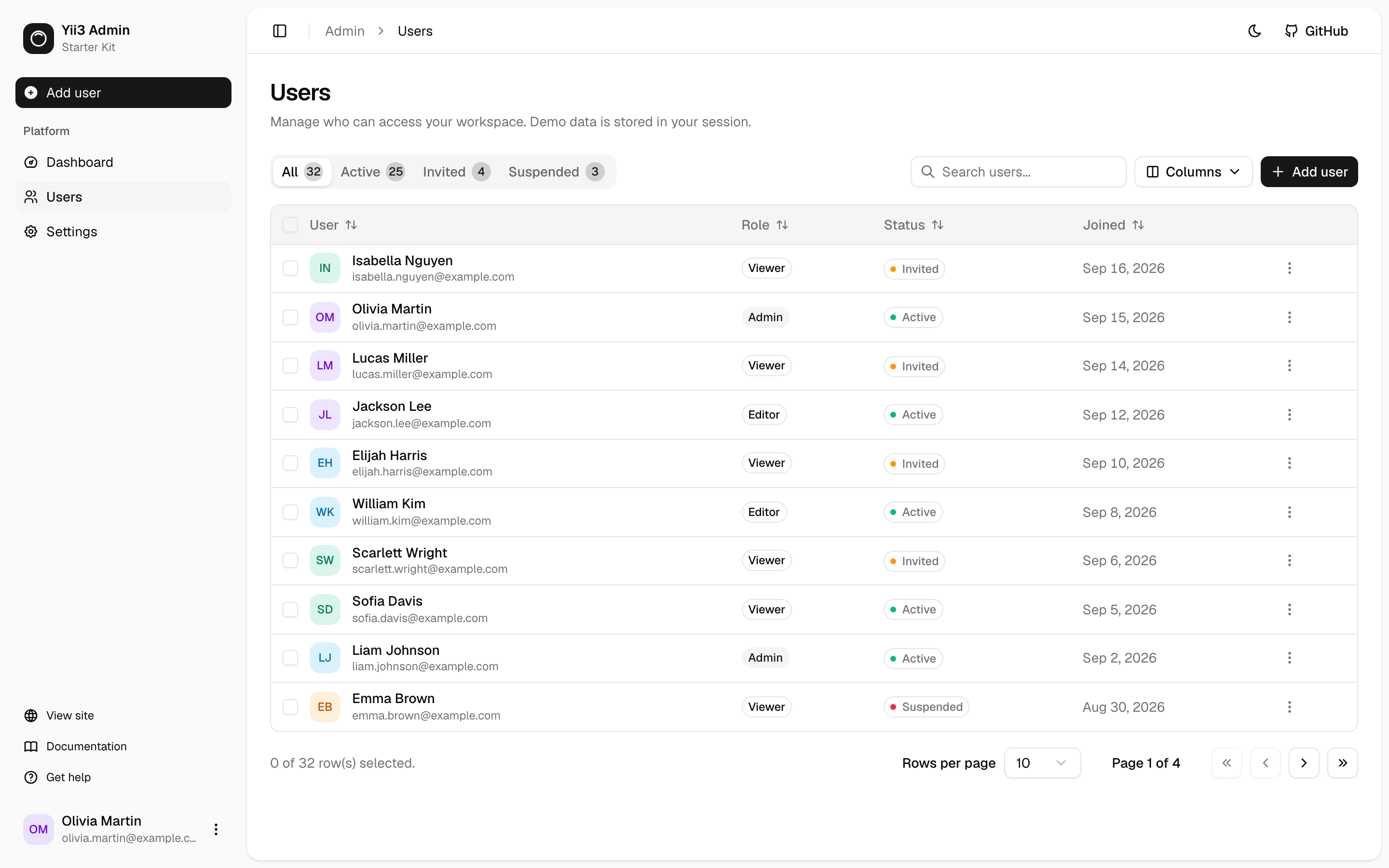 Users table